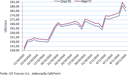 Figura 1