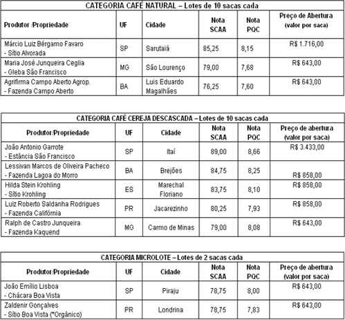 Figura 1