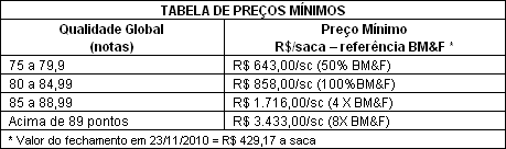 Figura 2