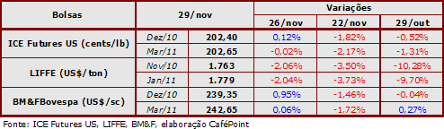 Figura 2