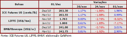 Figura 2