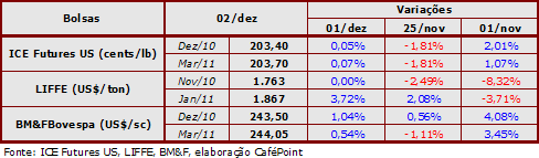 Figura 4