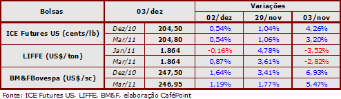 Figura 2