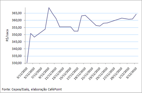 Figura 3