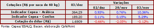 Figura 4