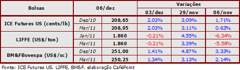 Figura 2