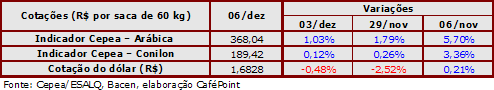 Figura 4