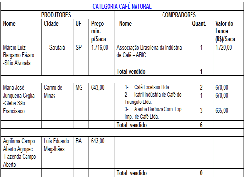 Figura 1