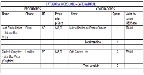 Figura 3