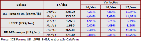 Figura 2