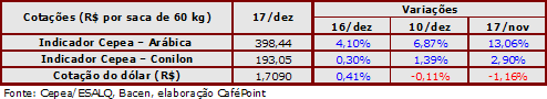 Figura 4