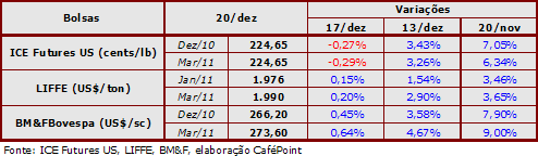 Figura 2