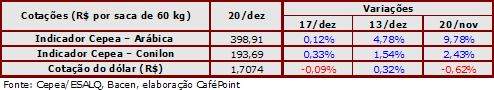 Figura 4