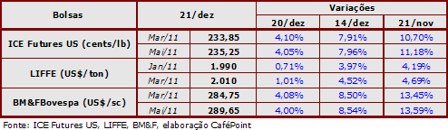 Figura 2