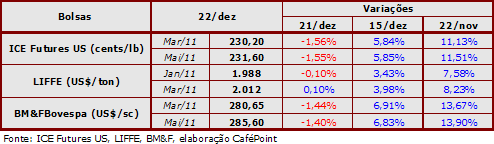 Figura 2