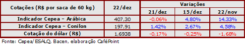 Figura 4