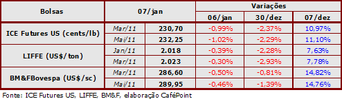 Figura 2