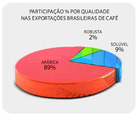 Figura 2