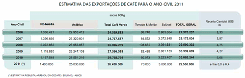 Figura 1