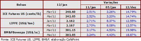 Figura 2