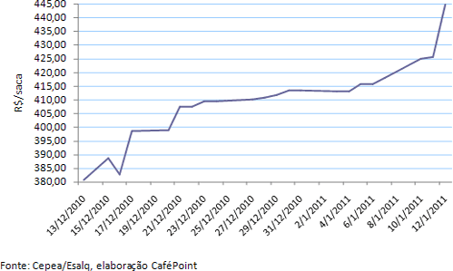 Figura 3