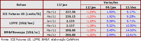 Figura 2