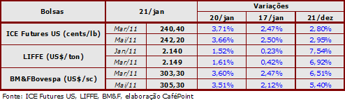 Figura 2