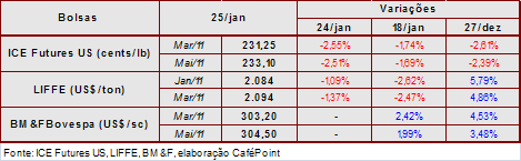 Figura 2