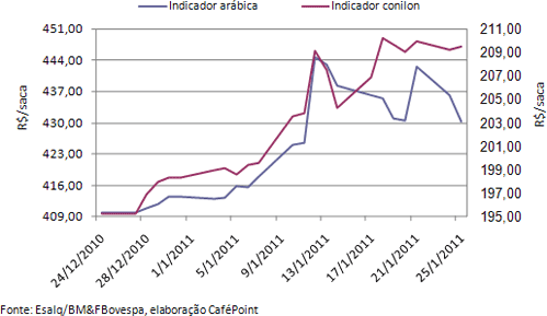 Figura 3