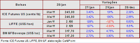 Figura 2