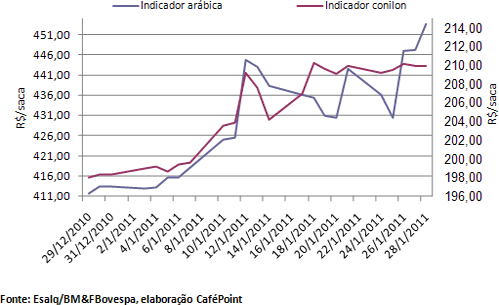 Figura 3