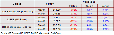Figura 2