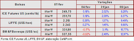 Figura 2