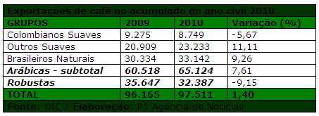 Figura 1