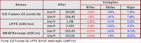 Figura 4