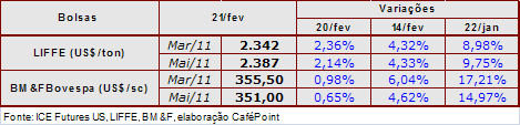 Figura 1