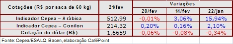 Figura 3