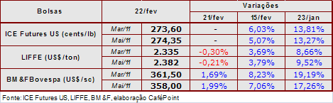 Figura 2