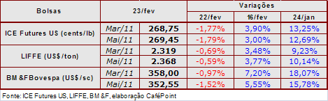 Figura 2