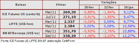 Figura 2