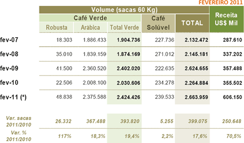 Figura 1