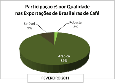 Figura 2