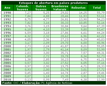 Figura 1