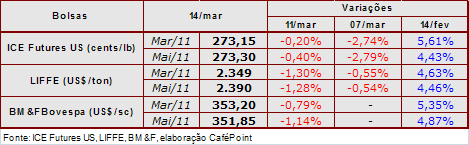 Figura 2