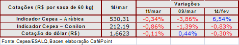 Figura 4