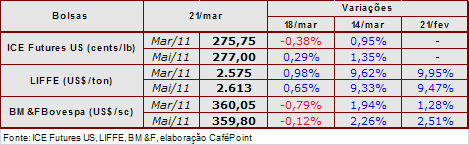 Figura 2