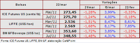 Figura 2