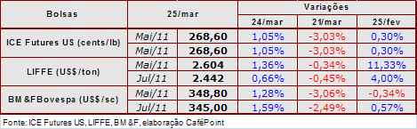 Figura 2