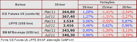 Figura 2