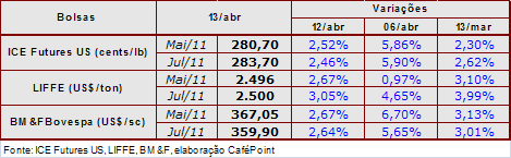 Figura 2